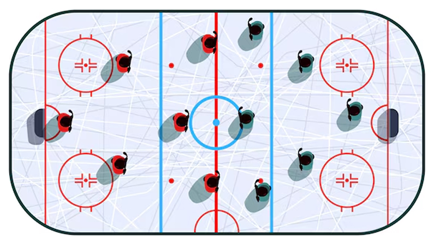 Learn about hockey rules and gameplay