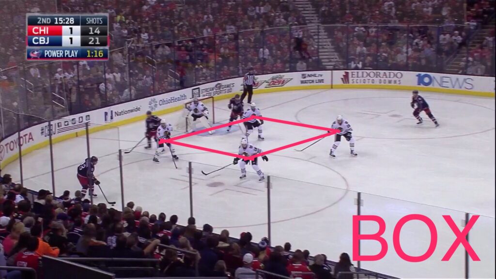 Discover penalty kill systems